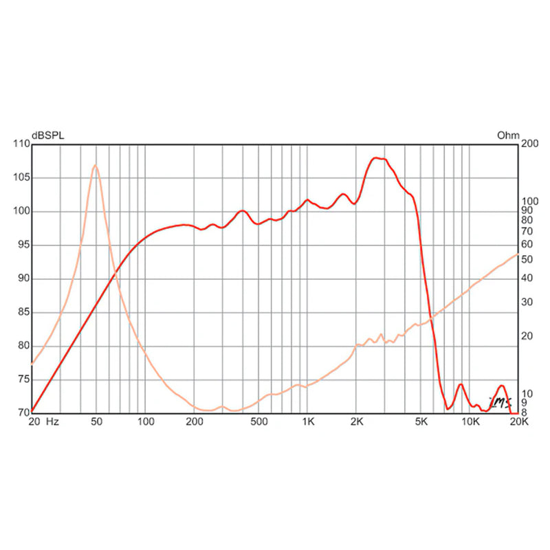 Eminence Legend EM12 12-inch 200-watt Replacement Guitar Amp Speaker - 8 ohm