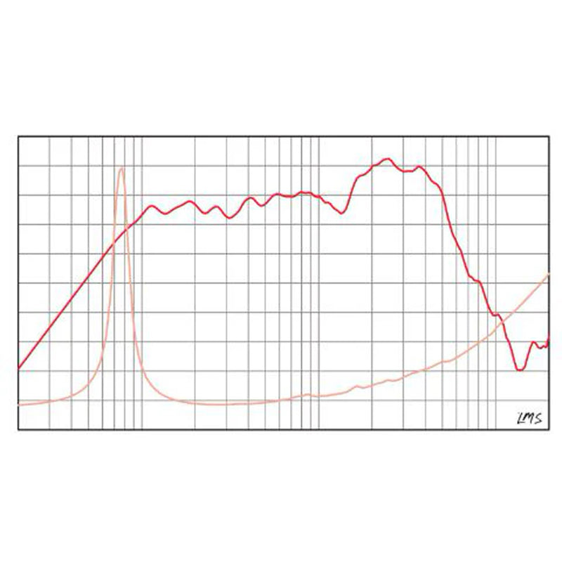 Eminence Karnivore 12-inch 60-watt 16-ohm Guitar Amp Speaker