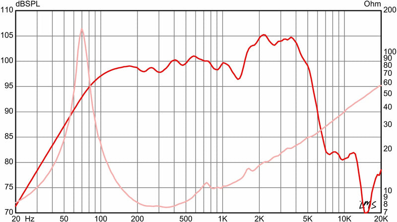 Eminence DV-77 Mick Thomson Signature 12-inch 70-watt Guitar Amp Speaker - 8 ohm