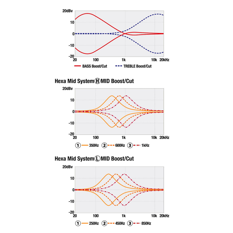 Ibanez Mode MDM1606 6-String Bass w/ Gig Bag - Natural Mocha Low Gloss