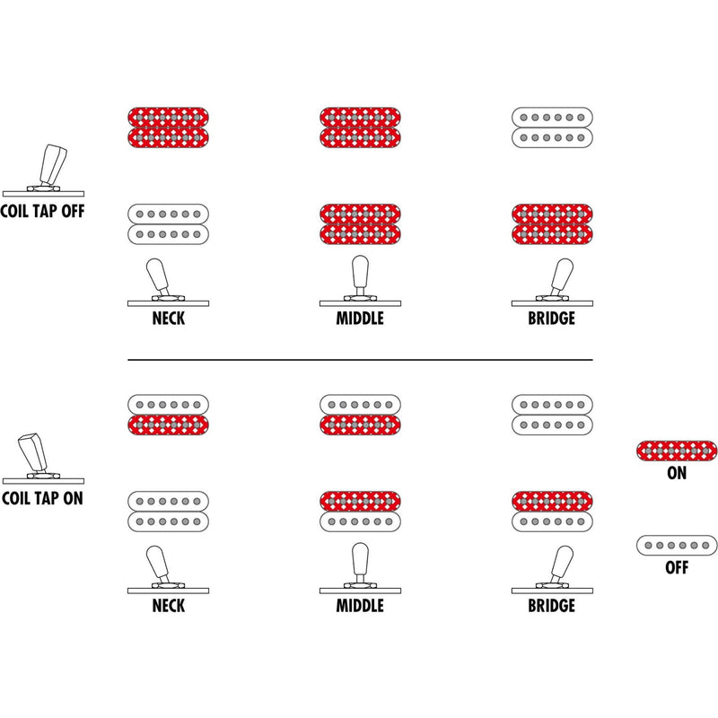 Ibanez RGD621AF RGD Guitar w/ Dimarzio Pickups - Midnight Shade Flat
