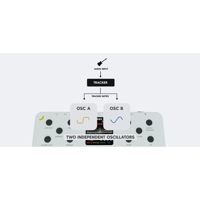 Bananana QUIMERA Synthesizer Pedal