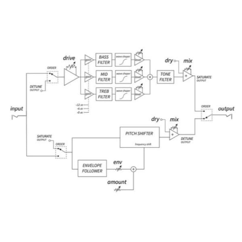 VONGON Solarfaze Multi-Band Saturation and Detuning Effect Pedal