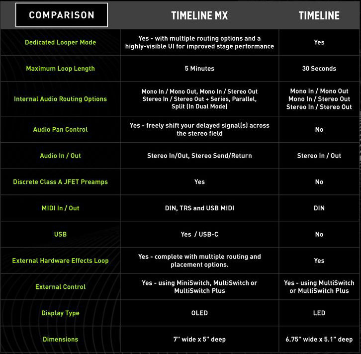 Strymon Timeline MX Next Generation Multi-Delay Workstation
