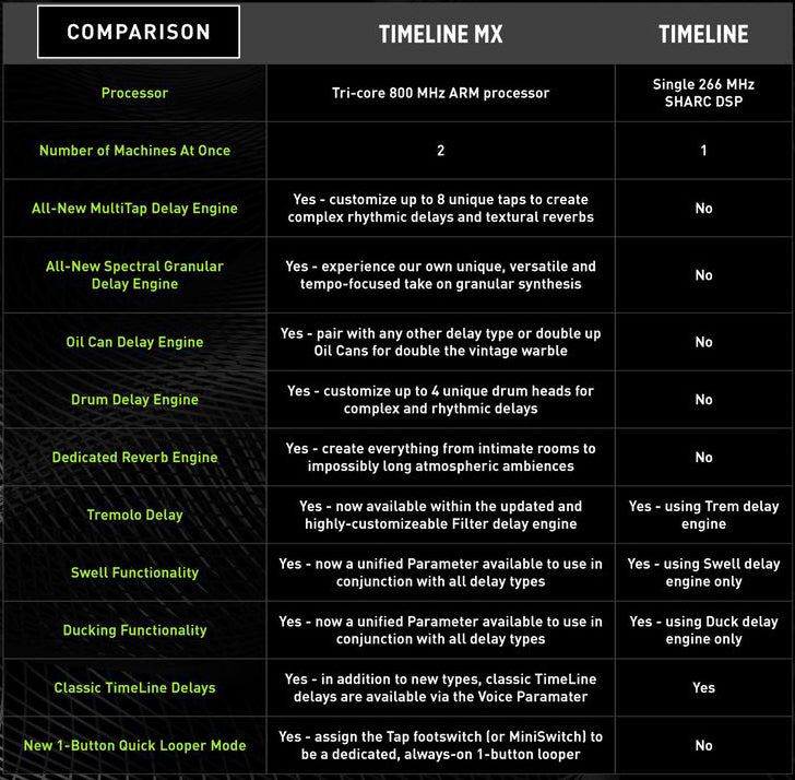 Strymon Timeline MX Next Generation Multi-Delay Workstation