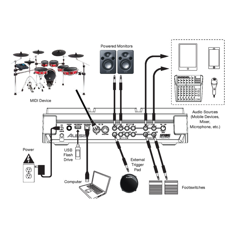 Alesis Strike MultiPad Percussion Pad With Sampler And Looper
