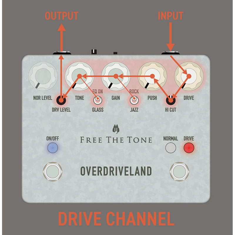 Free The Tone OVERDRIVELAND Custom Shop Dumble-Inspired Overdrive Pedal