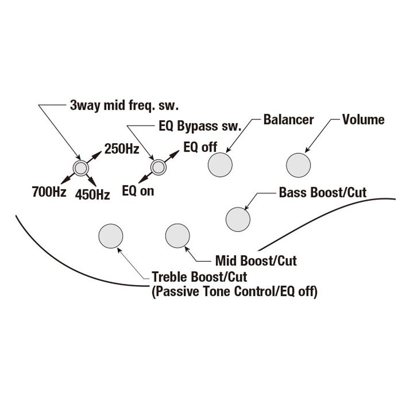 Ibanez Bass Workshop BTB865MS 5-string Bass w/ Hardshell Case - Transparent White Flat