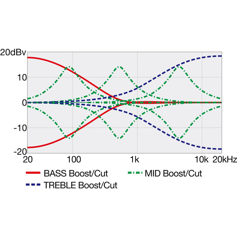 Ibanez EHB1135MS Bass Workshop 5-string Multi-Scale Bass w/ Bartolini Pickups & Gig Bag - Silver Wave Black Low Gloss