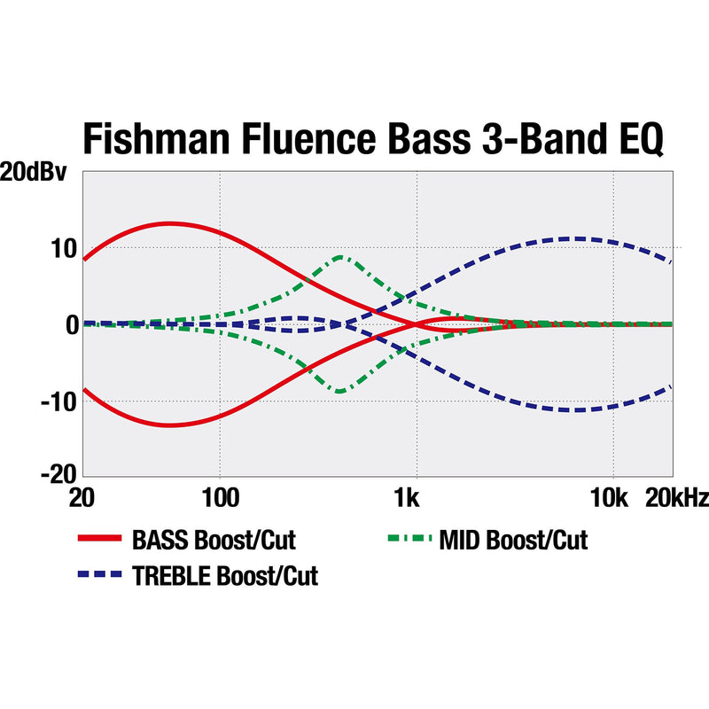 Ibanez EHB5MSBSP EHB Ergonomic Headless Multi-Scale 5-String Bass w/ Fishman Fluence Pickups & Gig Bag - Midnight Arctic Ocean Matte