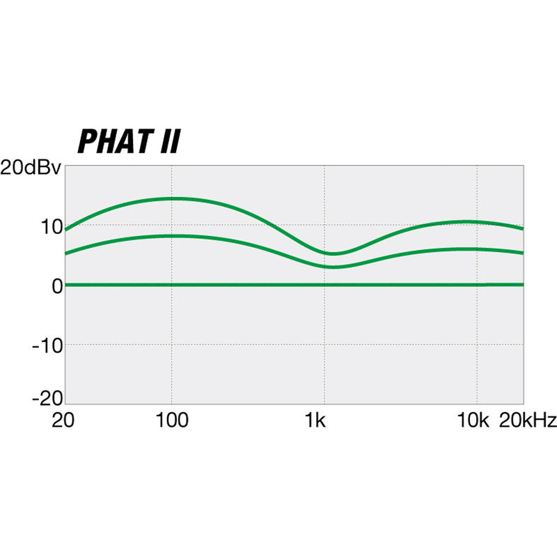 Ibanez GSR200SMCNB Gio SRBass - Charcoal Brown Burst