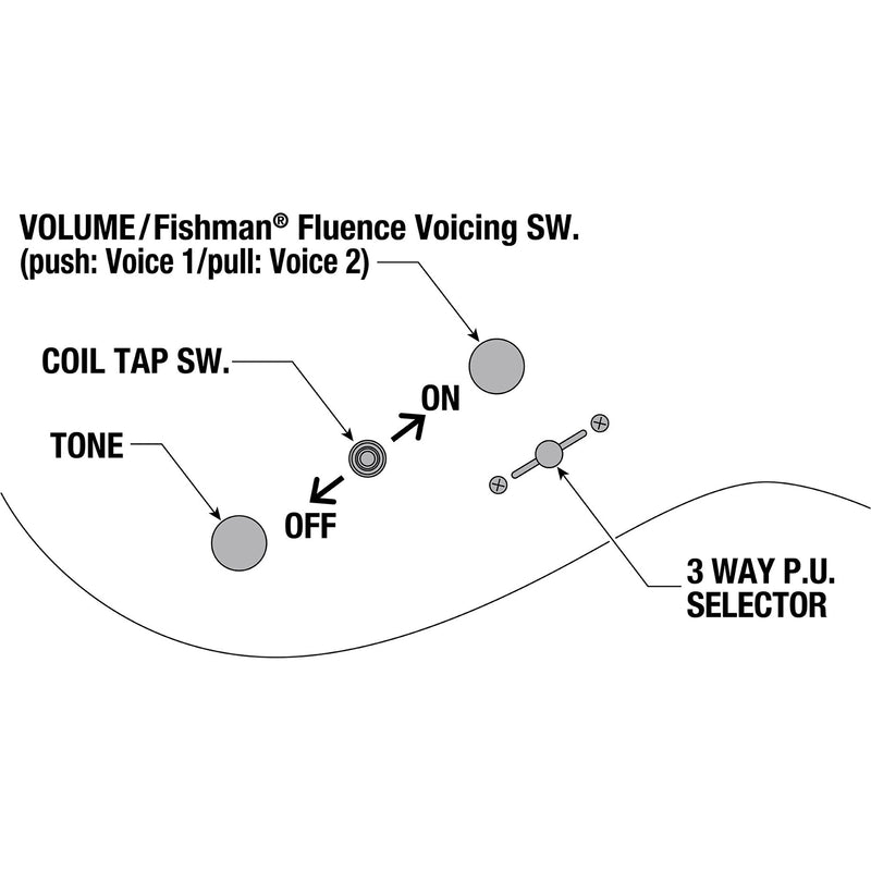 Ibanez RGR6BSP RG Standard Guitar w/ Fishman Fluence Pickups - Iron Pewter