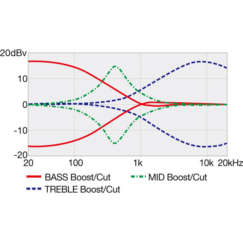 Ibanez SR305EDX SR Standard 5-String Bass - Wine Red Frozen Matte