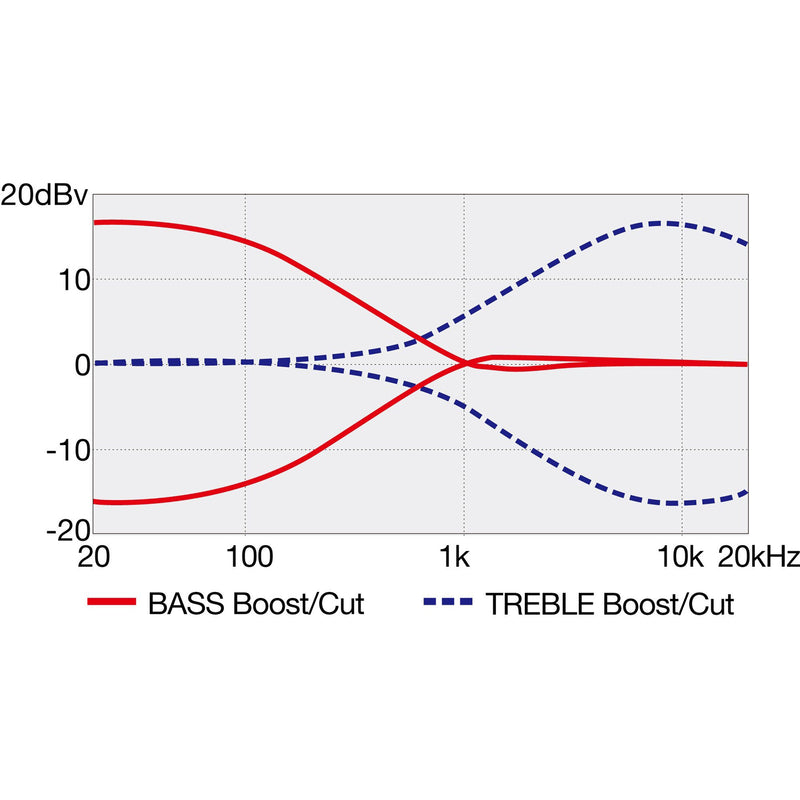 Ibanez SRD905 Bass Workshop SRD905 5-String Bass w/ Nordstrand Pickups - Cosmic Blue Starburst Low Gloss