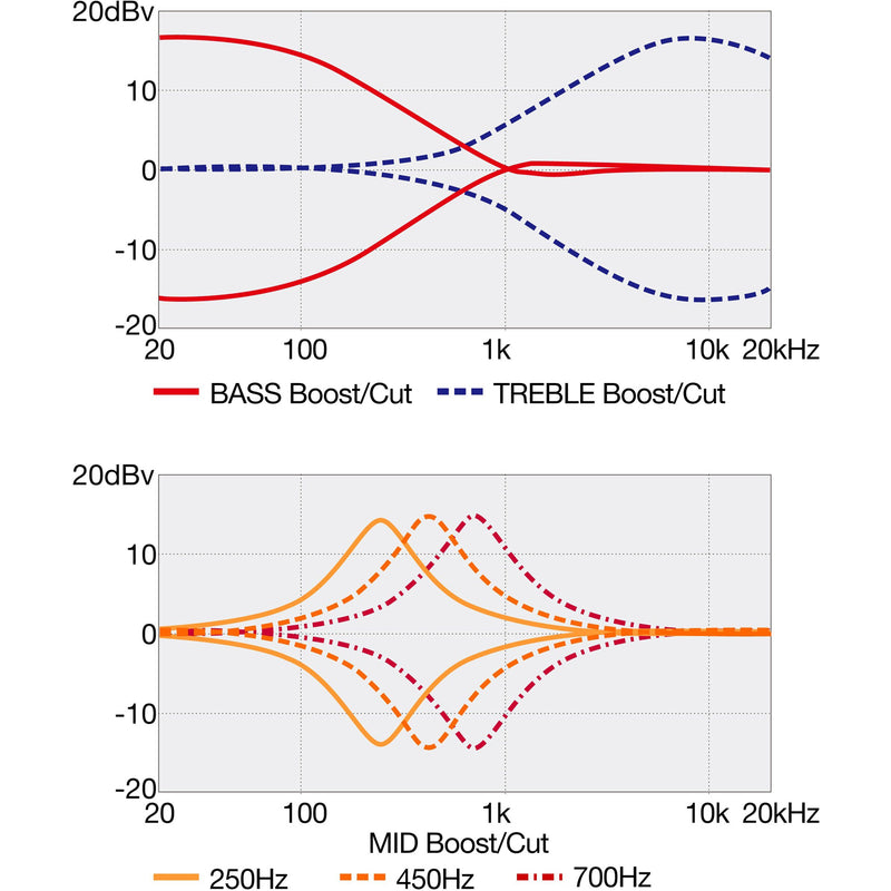 Ibanez SRMS805DTW SR Bass Workshop Left-Handed 5-string Bass - Multiscale - Deep Twilight