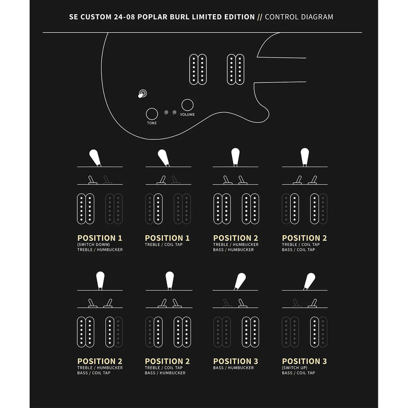 Paul Reed Smith SE Limited Edition "Exotic" Custom 24-08 Poplar Burl Guitar w/ Gig Bag - Charcoal Cherry Midnight Burst