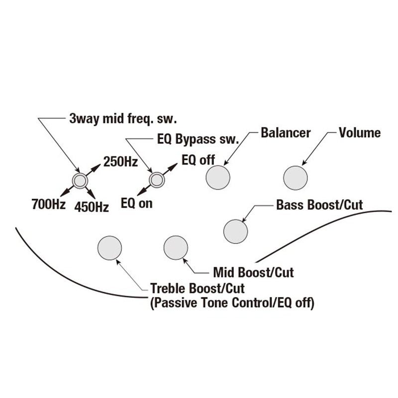 Ibanez BTB945COL BTB Standard 5-String Electric Bass - Cosmic Blue Low Gloss