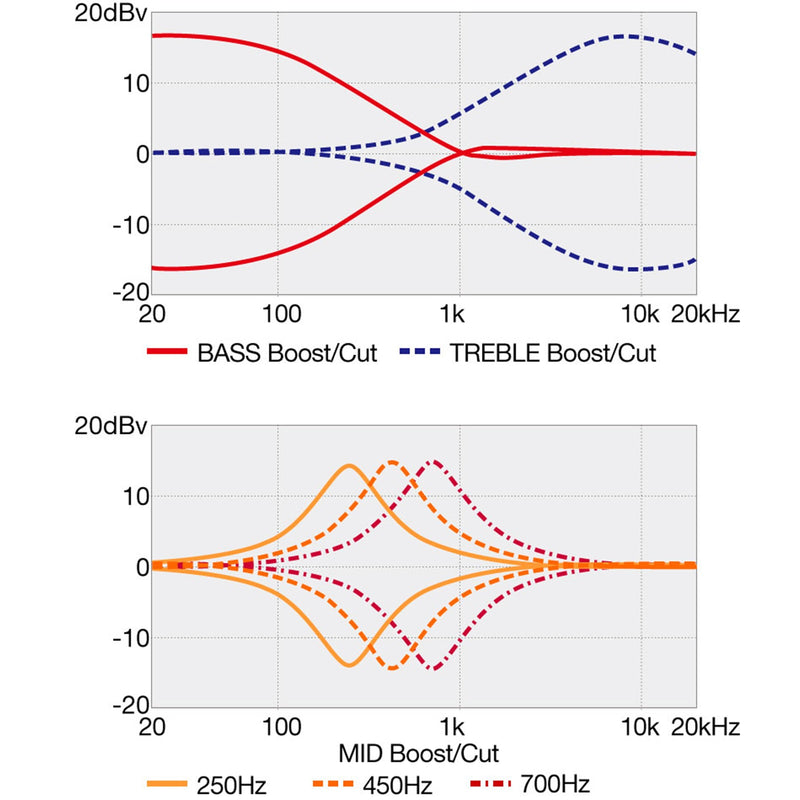 Ibanez BTB945COL BTB Standard 5-String Electric Bass - Cosmic Blue Low Gloss