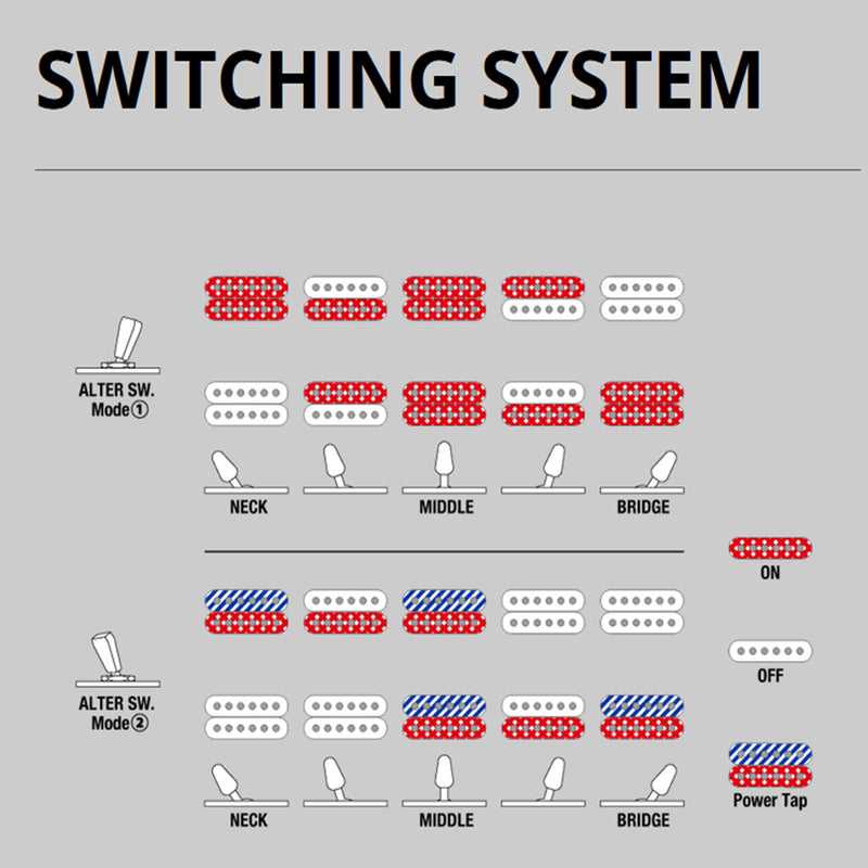 Ibanez RGD61BAM RGD 6str Electric Guitar - Black Aurora Burst Matte