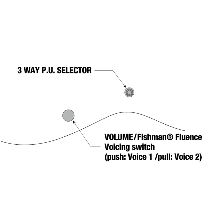 Ibanez RGD61BAM RGD 6str Electric Guitar - Black Aurora Burst Matte