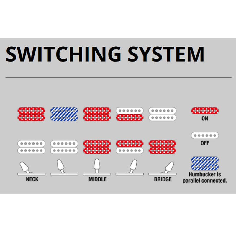 Ibanez RGMS7PBCBS RG Multi Scale 7str Electric Guitar - Cosmic Blue Starburst