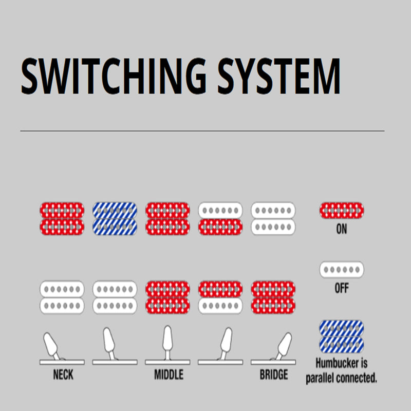 Ibanez S520AHOBF S Standard 6str Electric Guitar  - Cosmic Blue Stained Flat