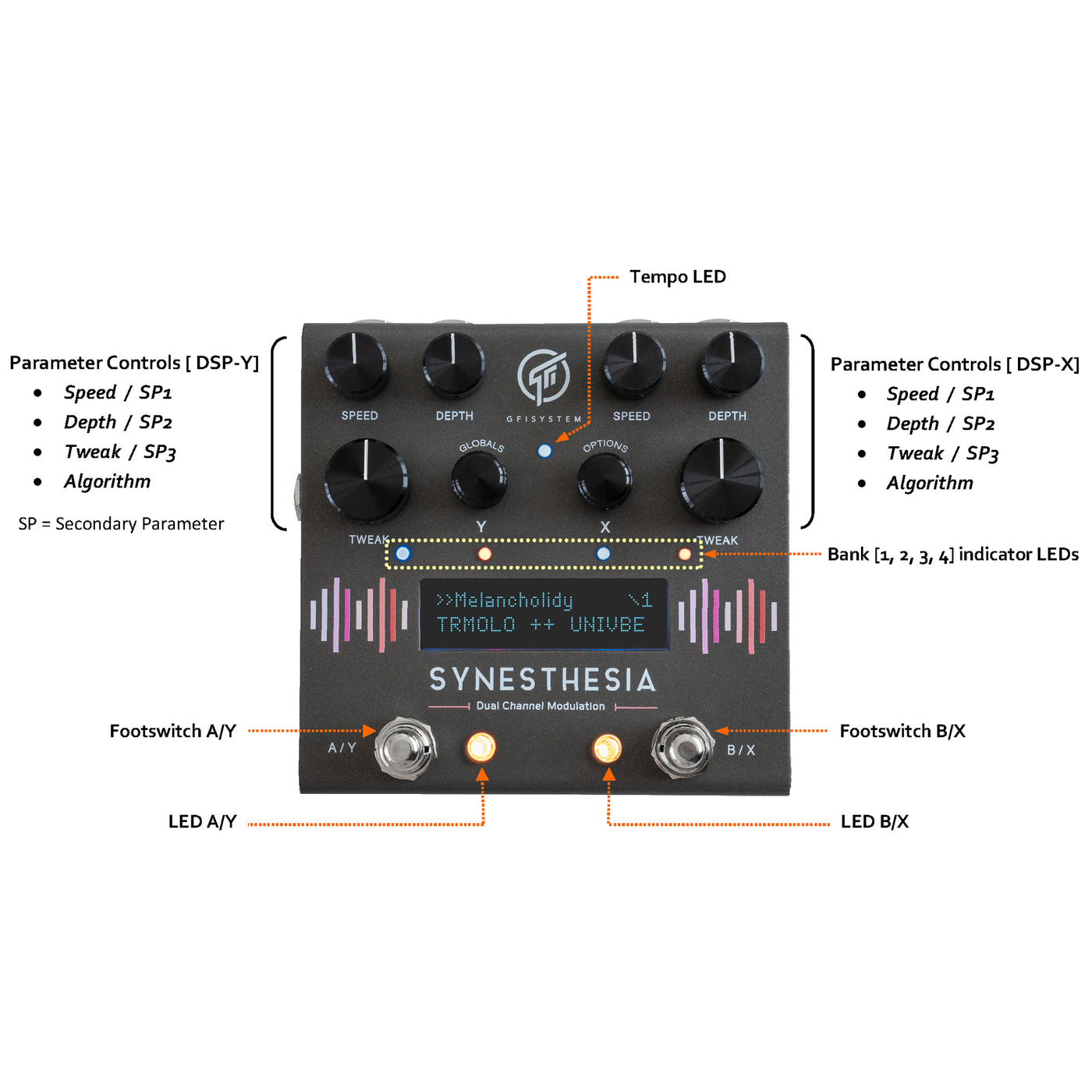 synesthesia pedal GFI Systems - SYNESTHESIA